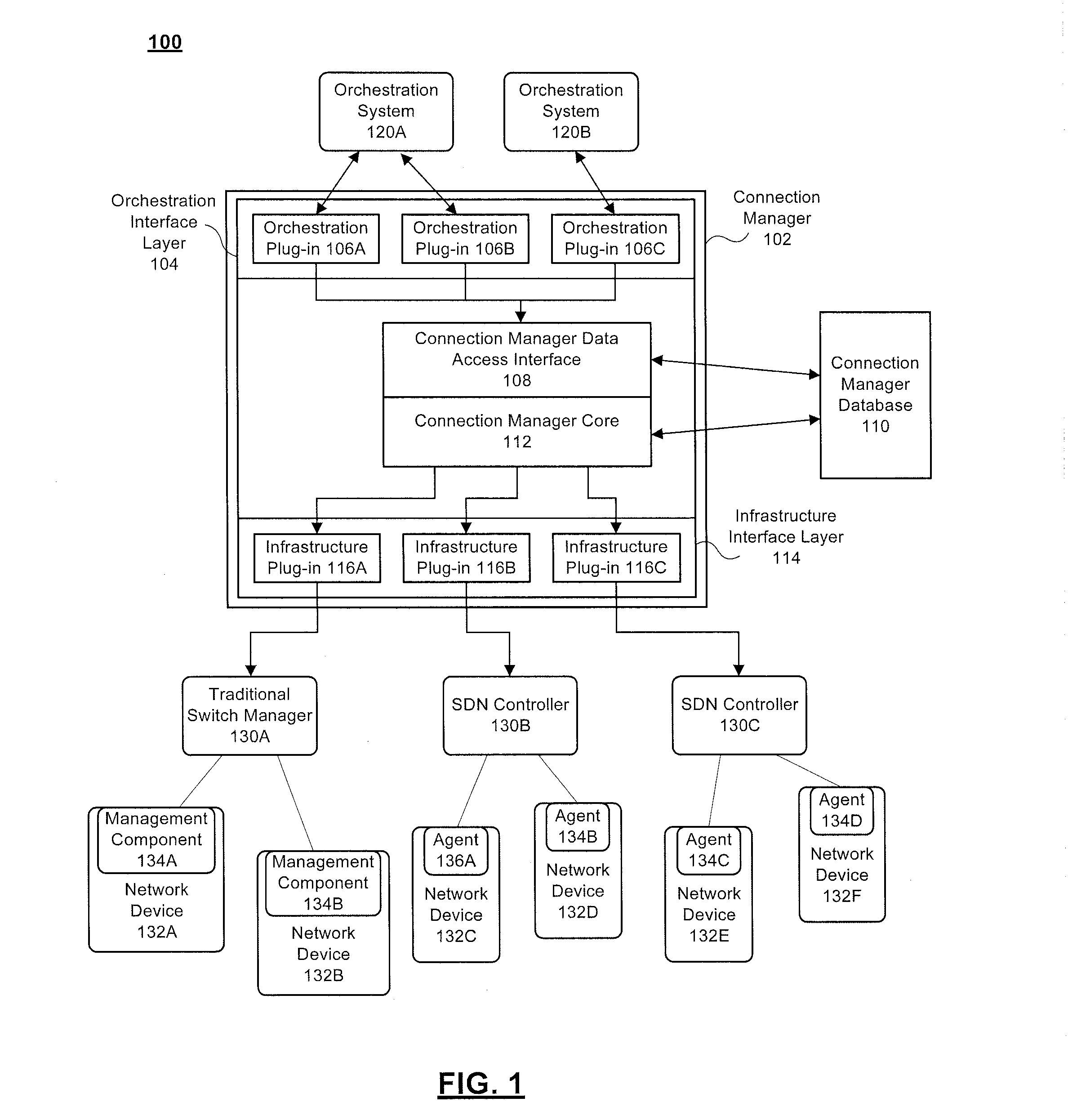 Systems and methods for managing connections in an orchestrated network