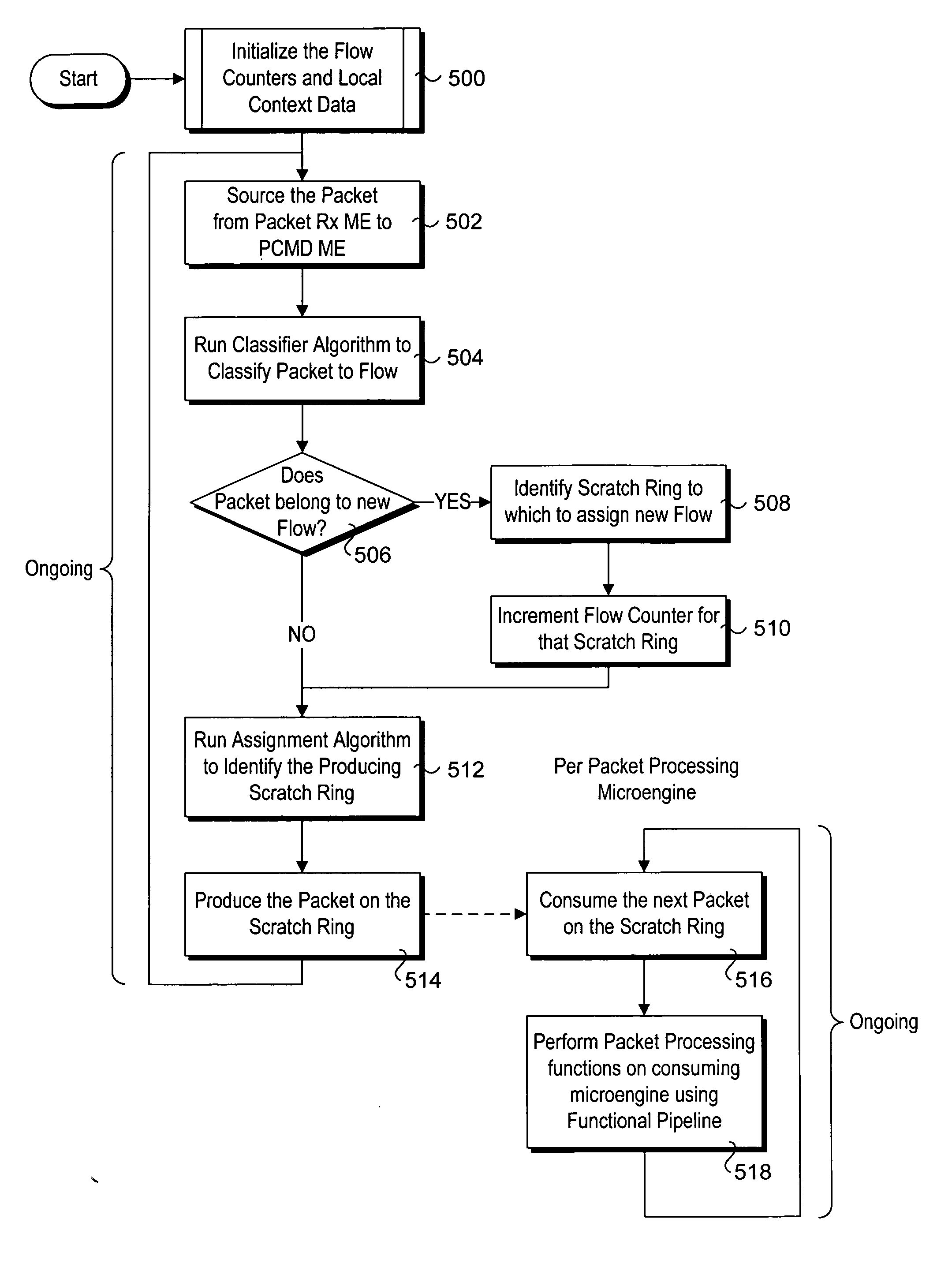 Increasing cache hits in network processors using flow-based packet assignment to compute engines