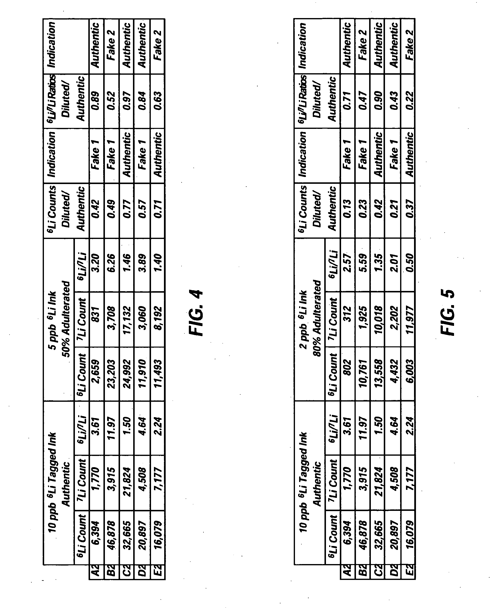 Methods and systems for identifying ink