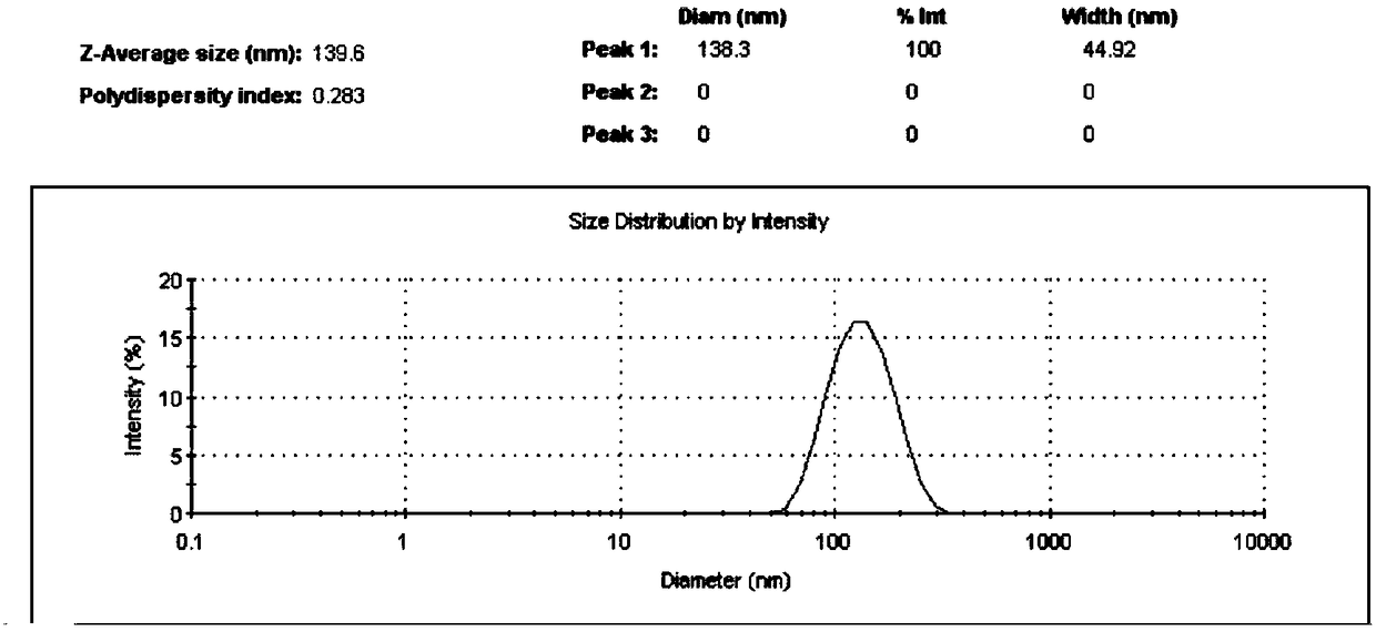 Aqueous slurry of nanoscale calcium carbonate and its preparation method and application