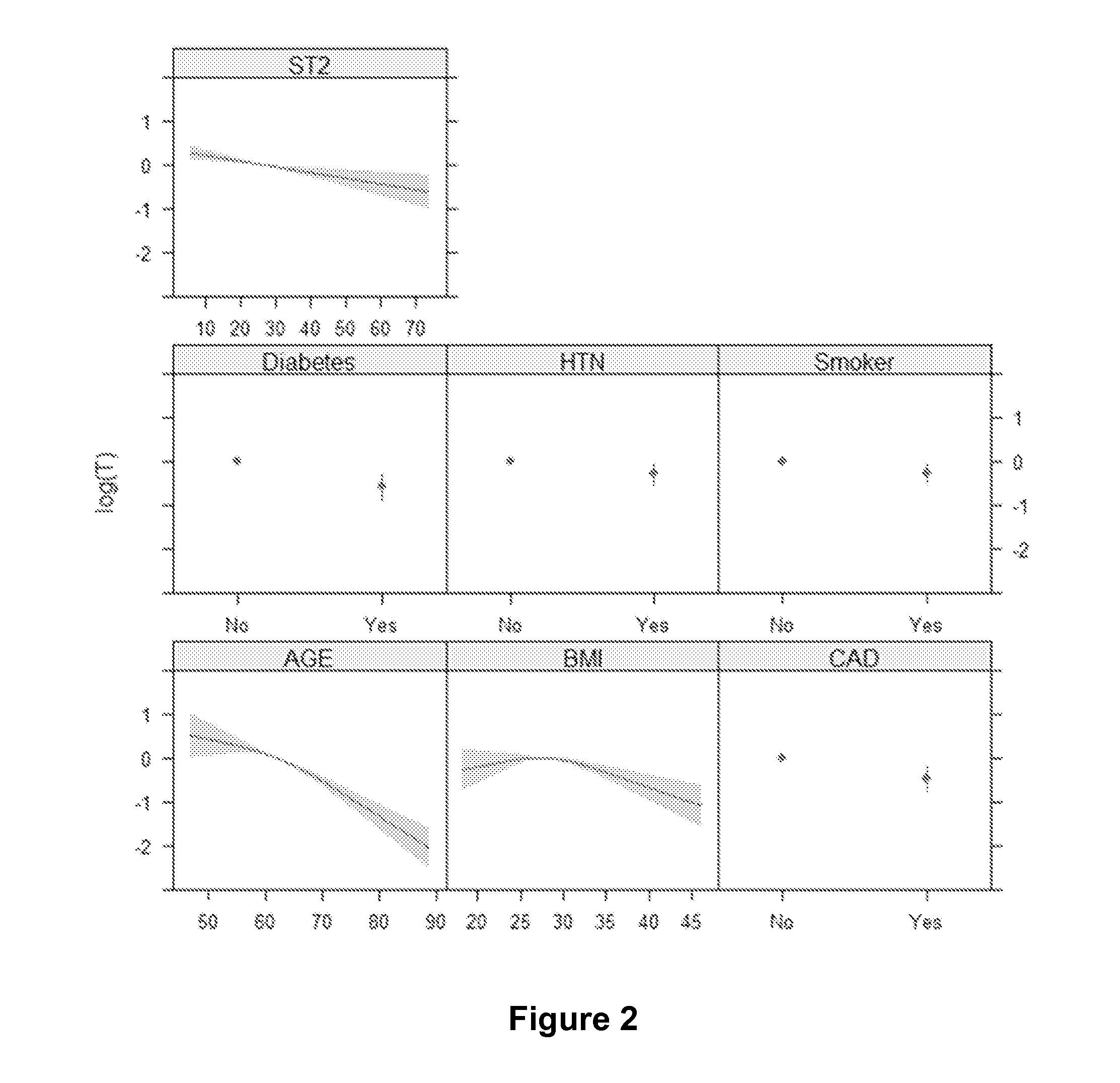 Methods and systems for determining risk of heart failure