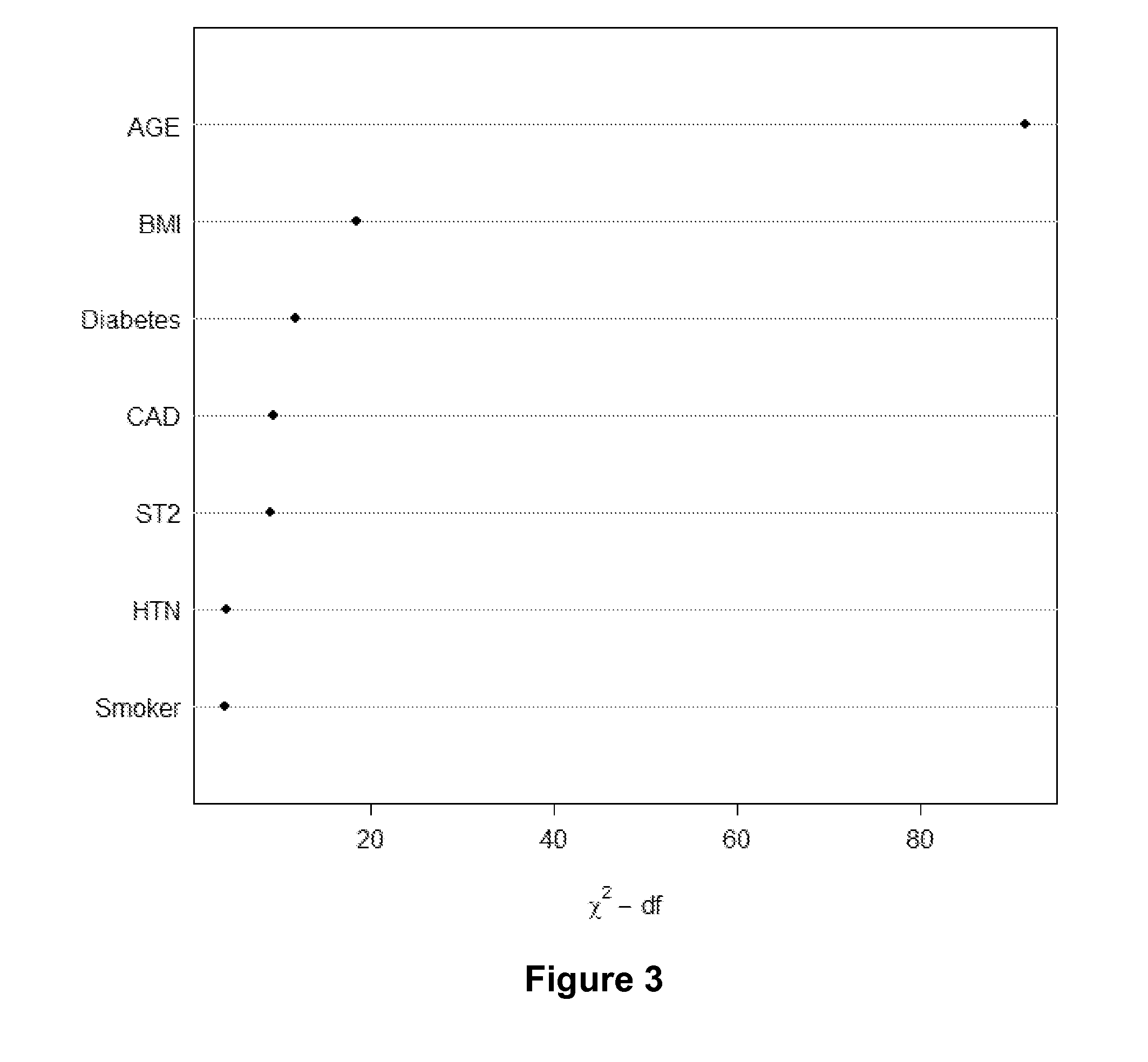 Methods and systems for determining risk of heart failure