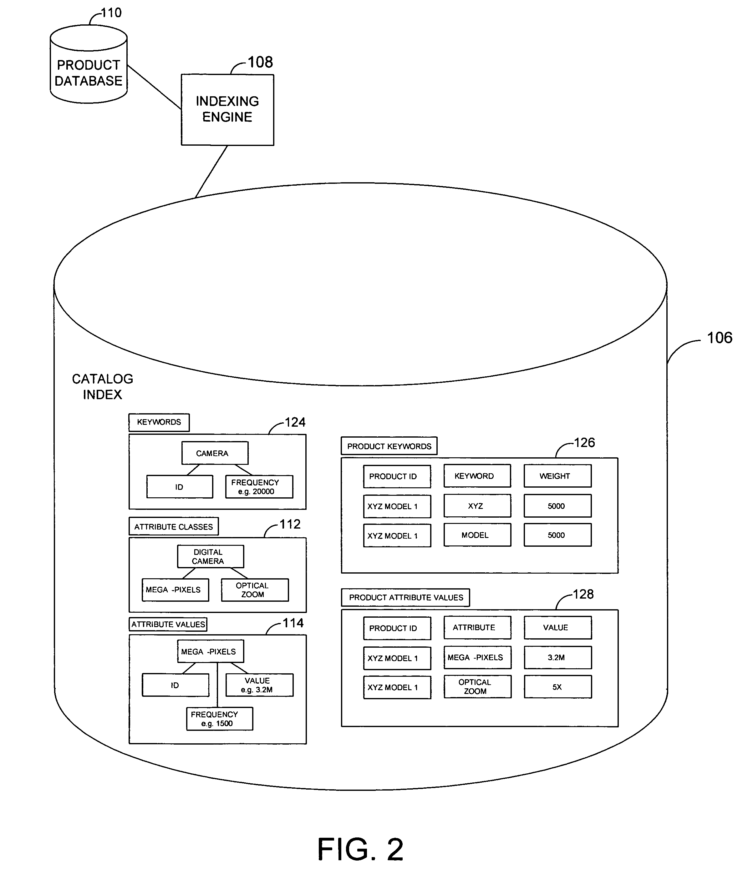 System and method for an online catalog system having integrated search and browse capability