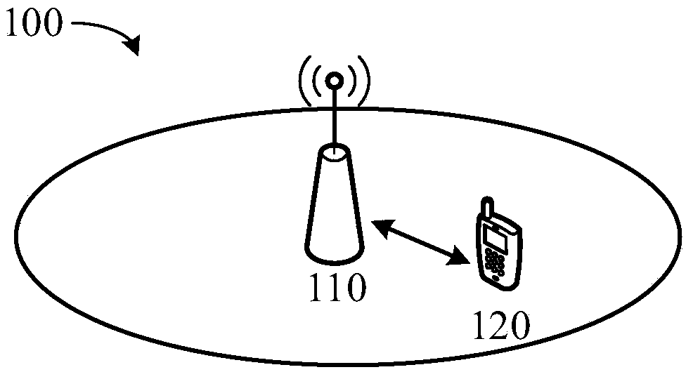A method of indicating and determining precoding vector and communication device