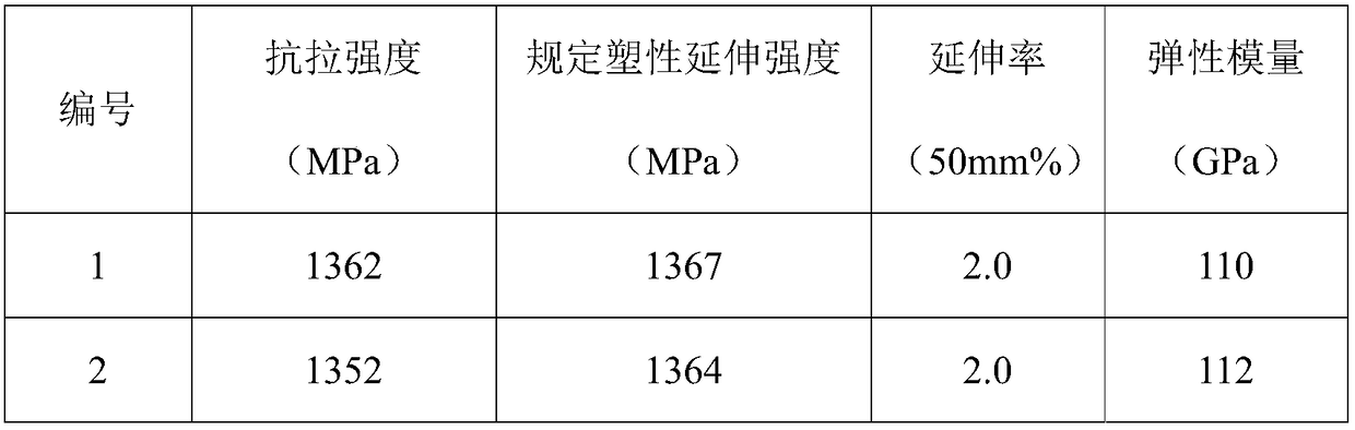 Preparation method of high-strength beta titanium alloy wire material for springs