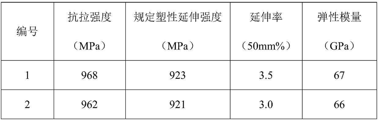 Preparation method of high-strength beta titanium alloy wire material for springs