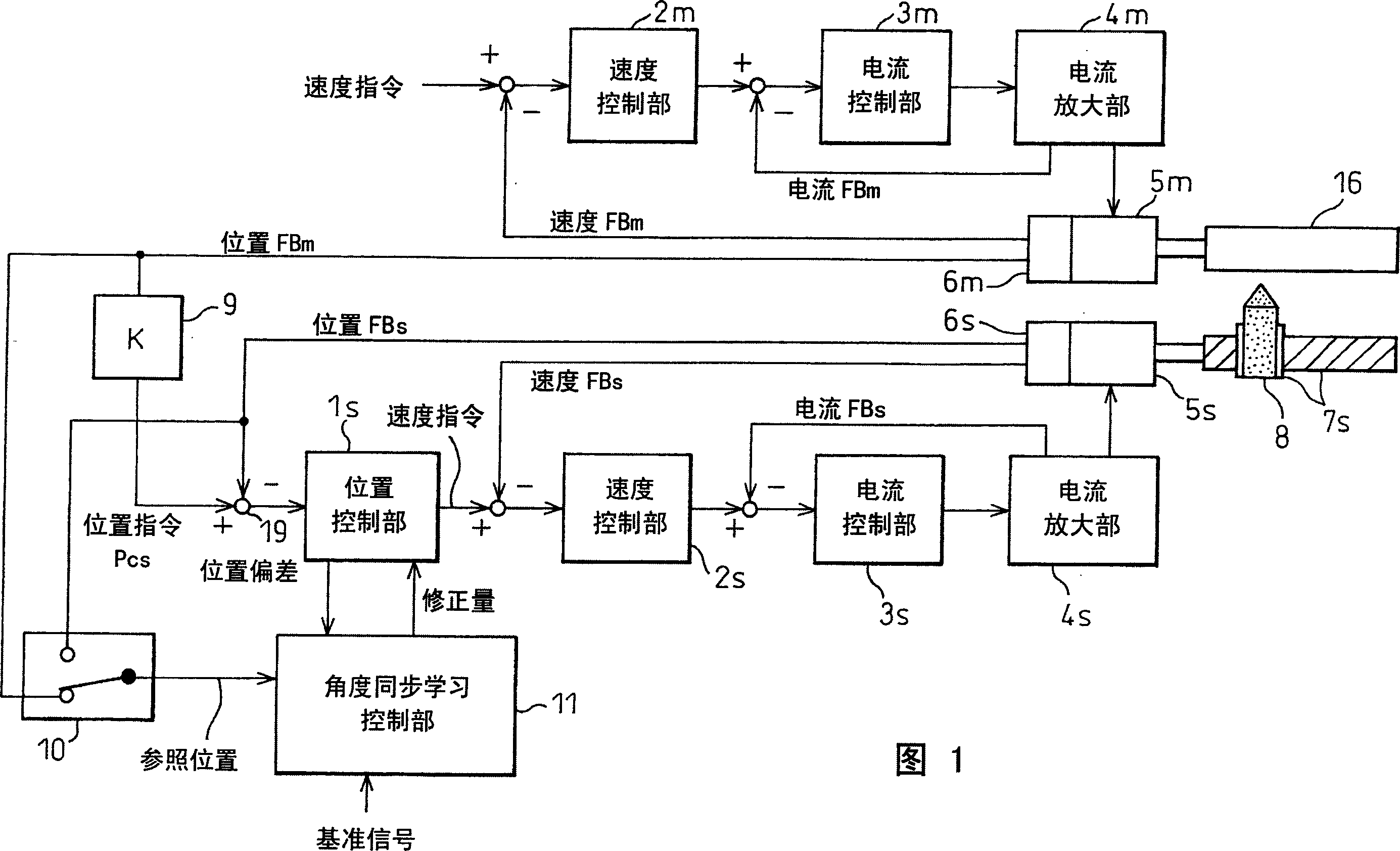 Threading/tapping control apparatus