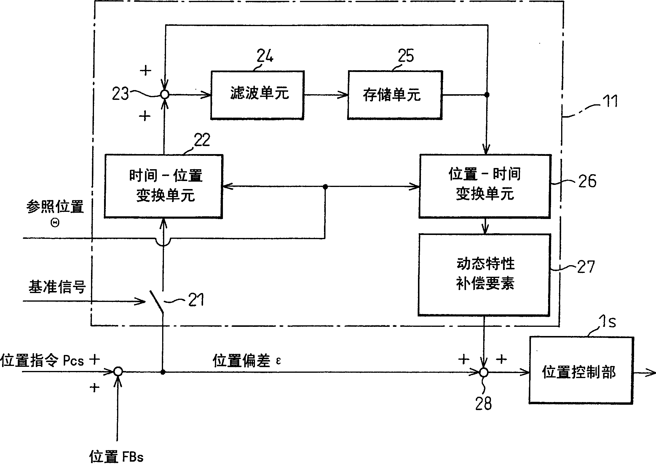 Threading/tapping control apparatus