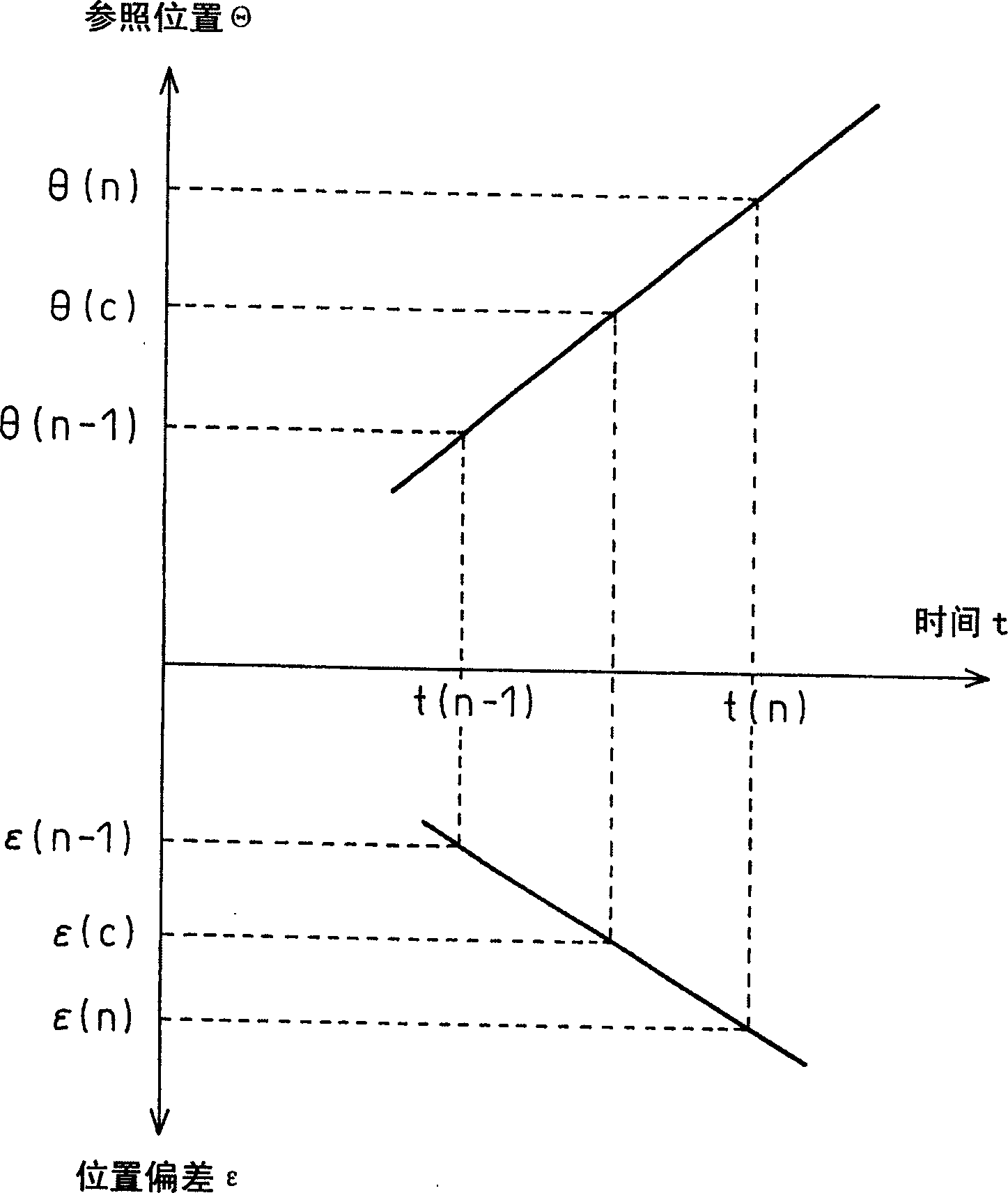 Threading/tapping control apparatus