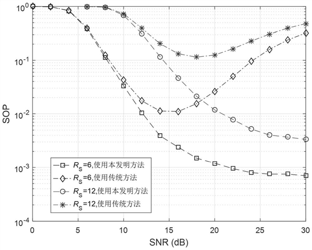 Communication system power distribution method and device, terminal and readable storage medium