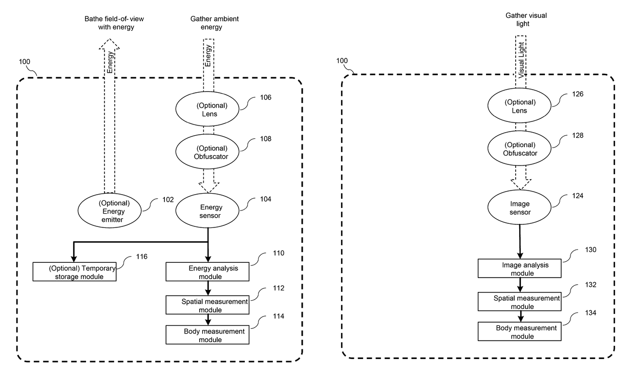 Method and system for behavior detection