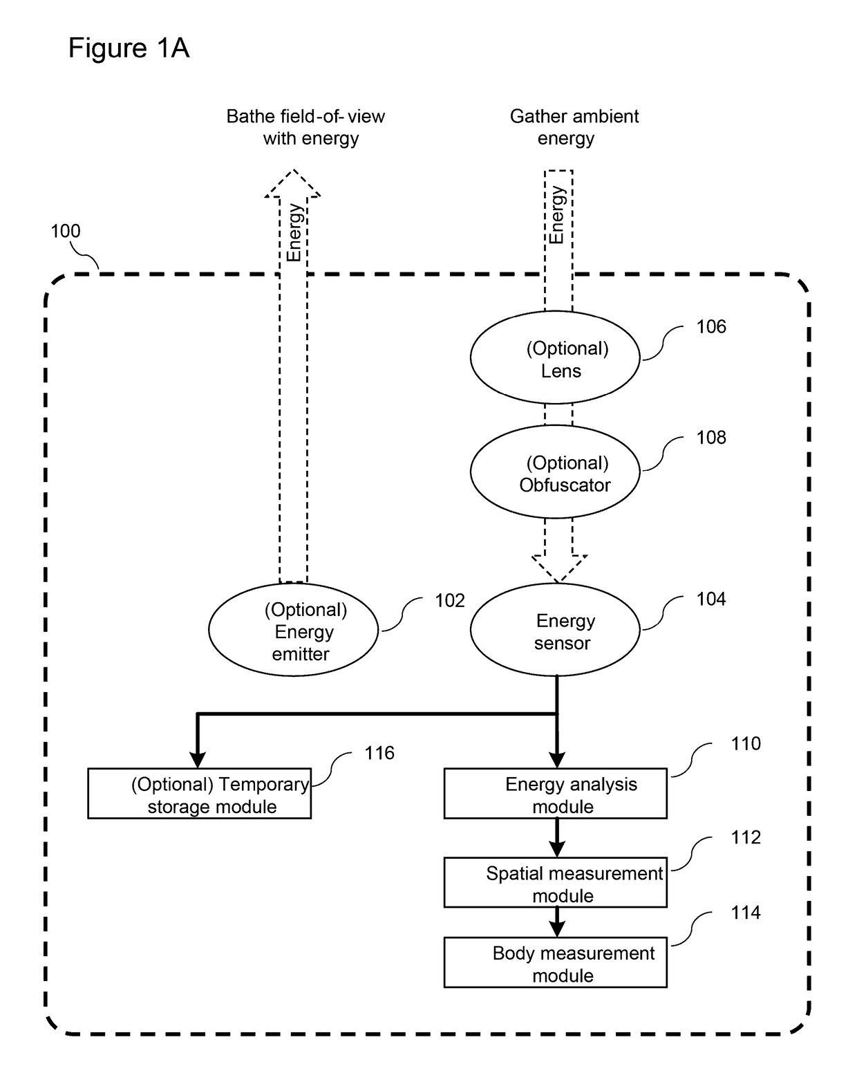 Method and system for behavior detection