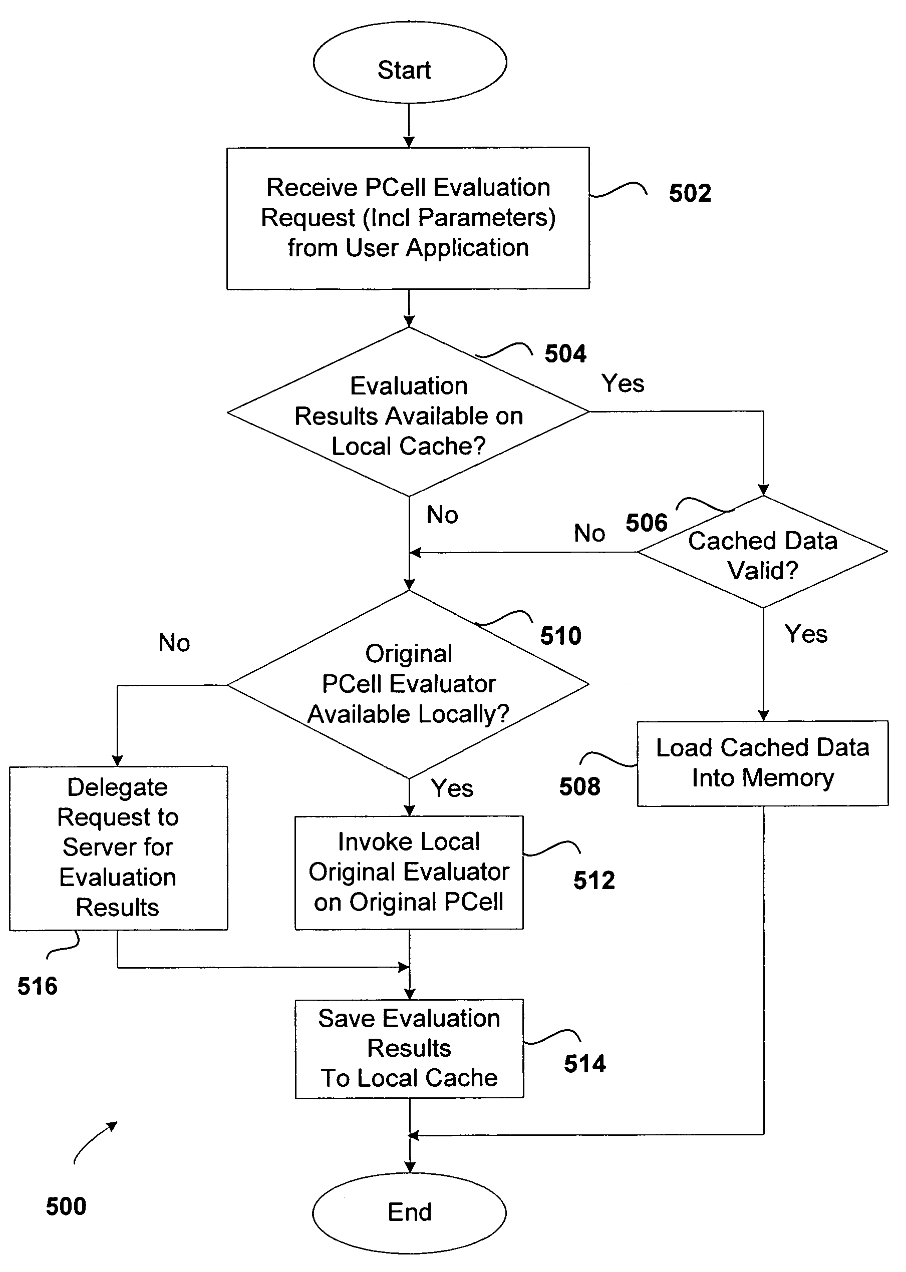 System and method for proxied evaluation of PCells