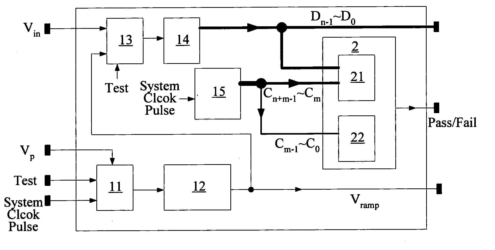 Scheme and method for testing analog-to digital converters