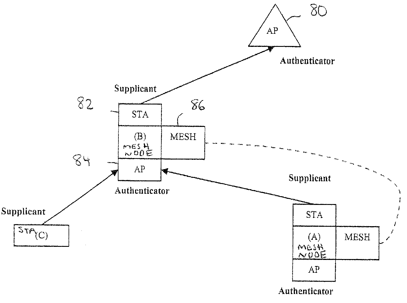 Discovery and authentication scheme for wireless mesh networks