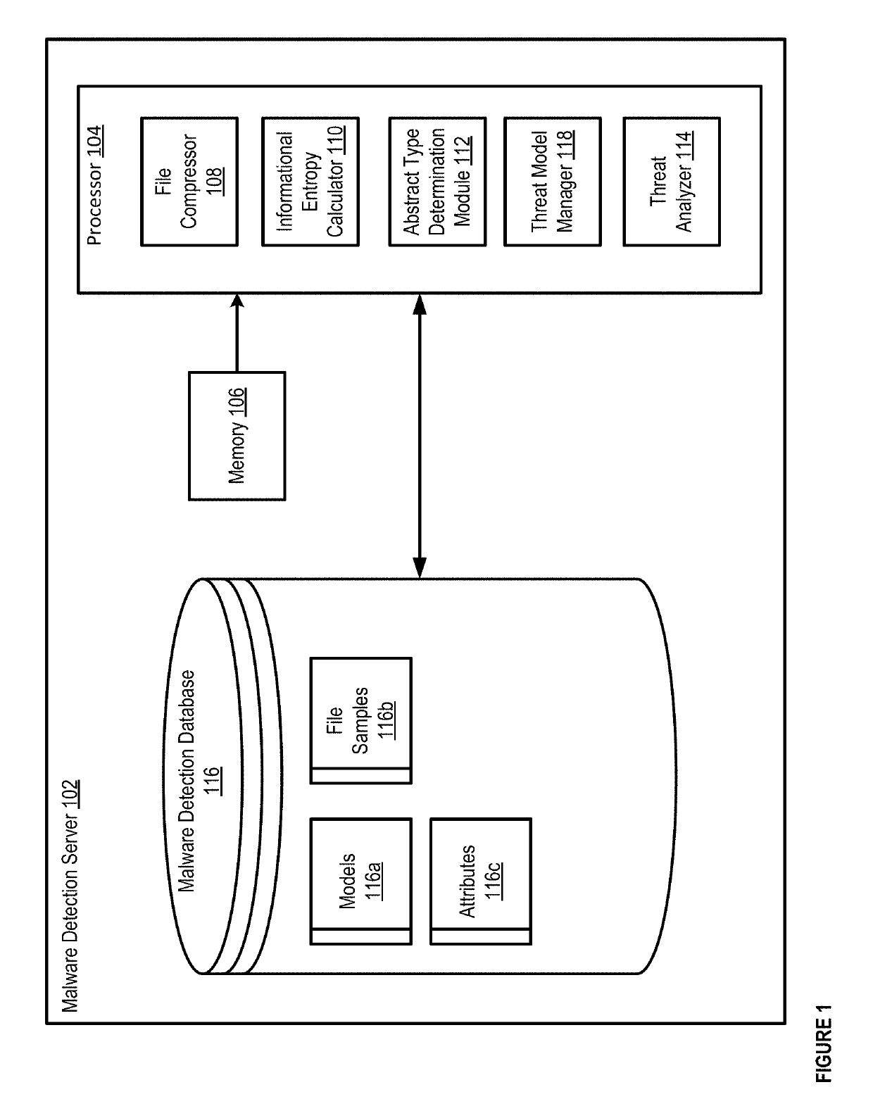 Methods and apparatus for machine learning based malware detection