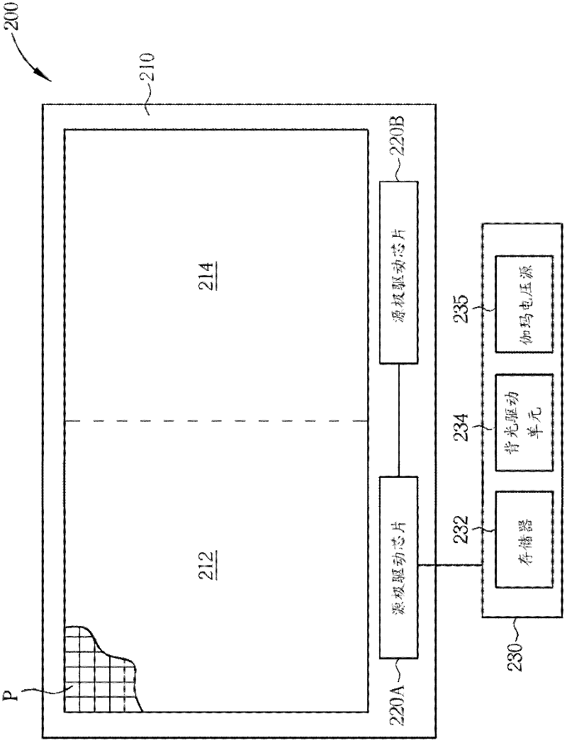 Integrated source driving system