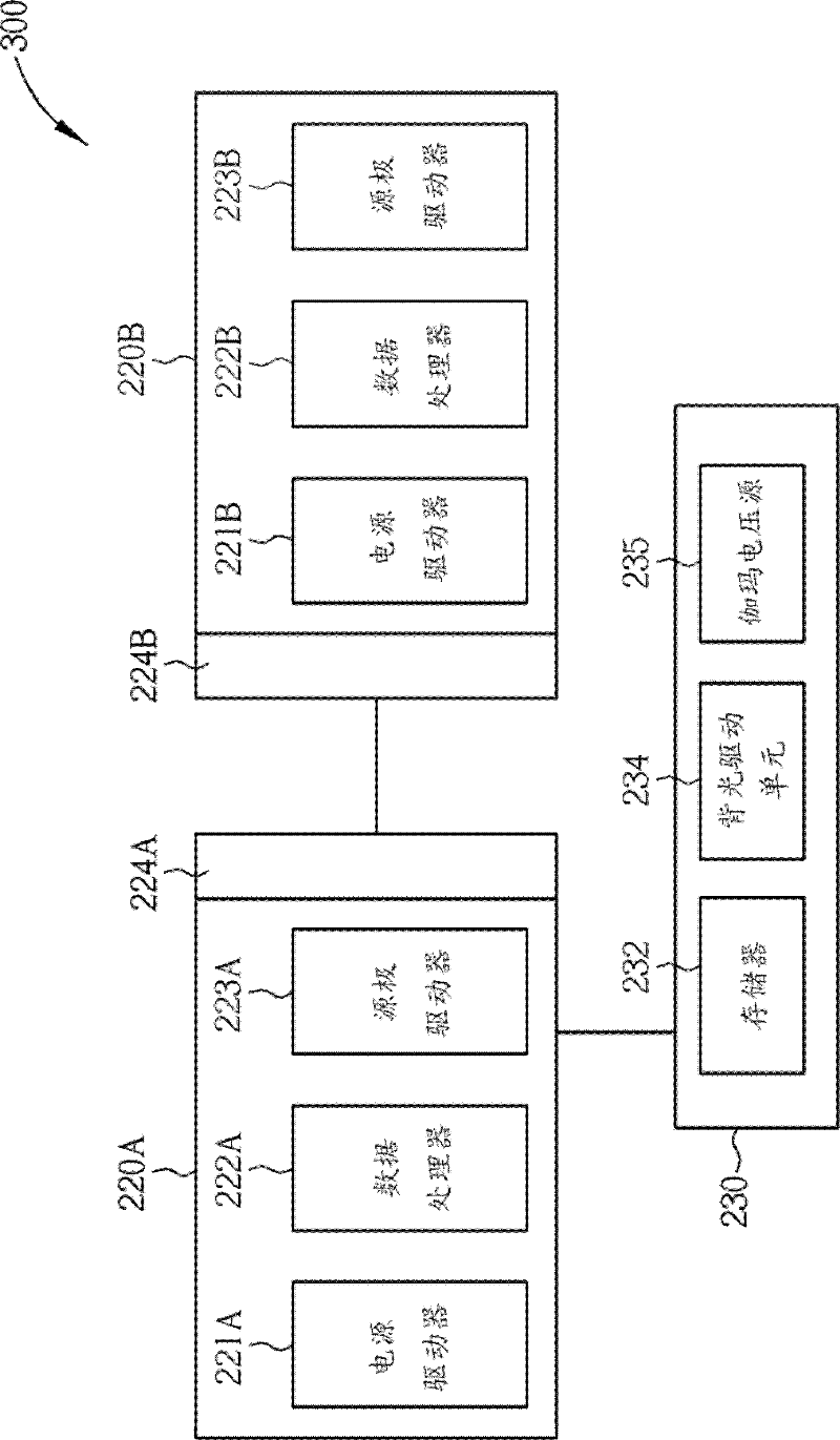 Integrated source driving system