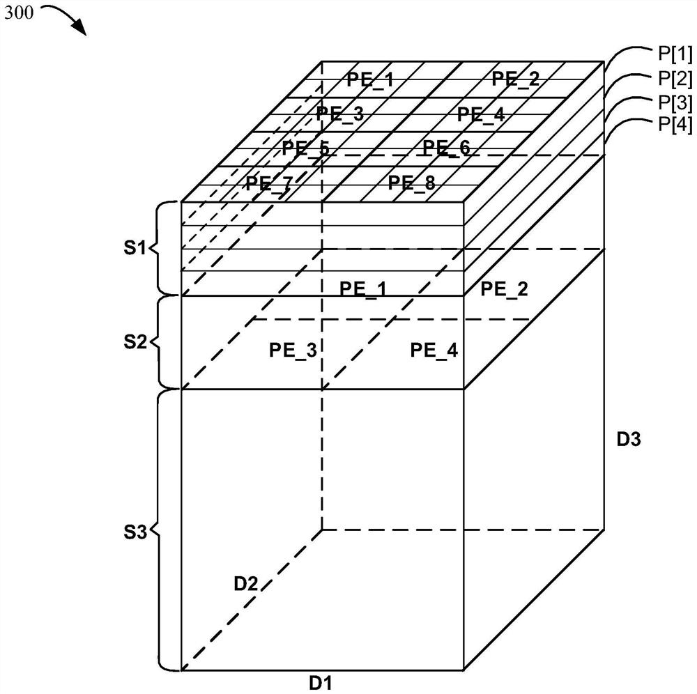 Accelerator execution method and electronic equipment