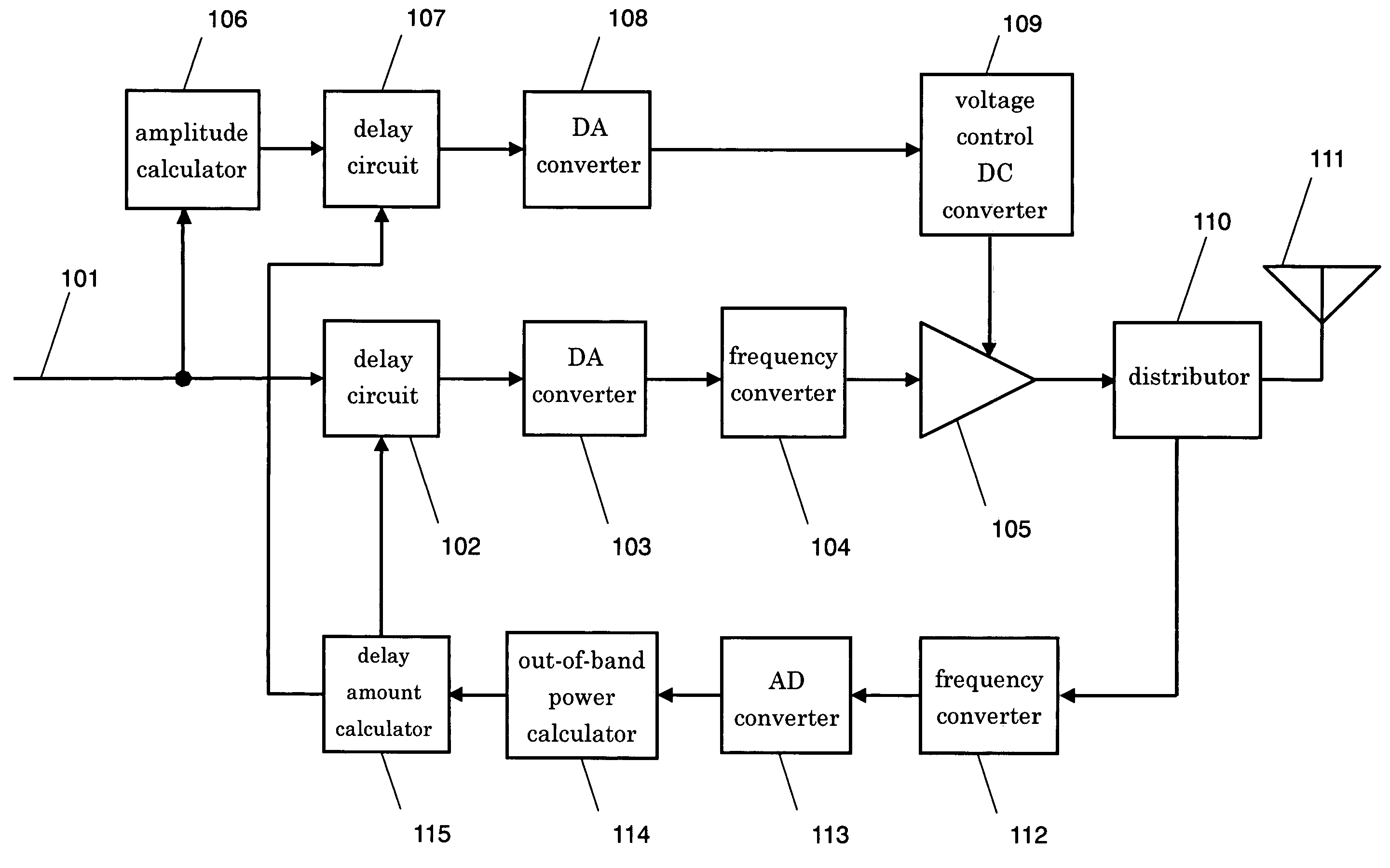 Transmitting method and transmitter apparatus
