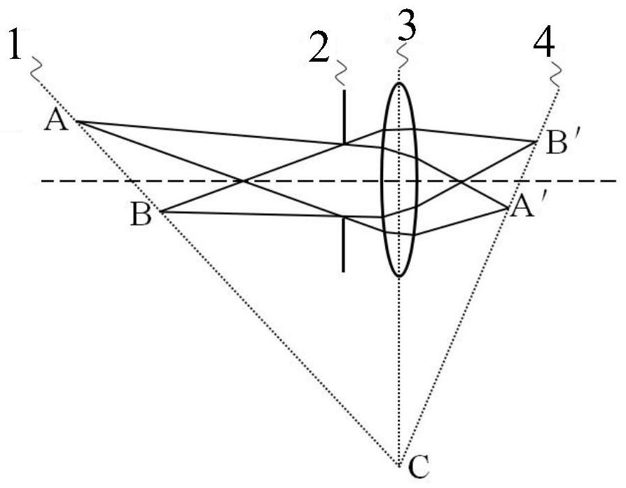 Oblique image telecentric lens with high precision and large depth of field