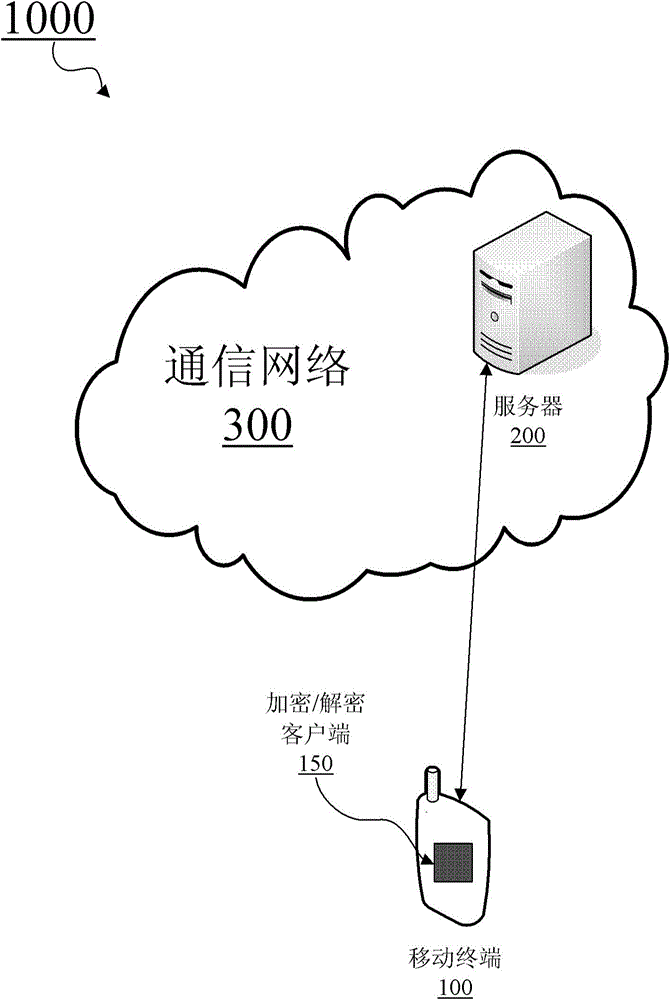 Method and device for file encryption and decryption