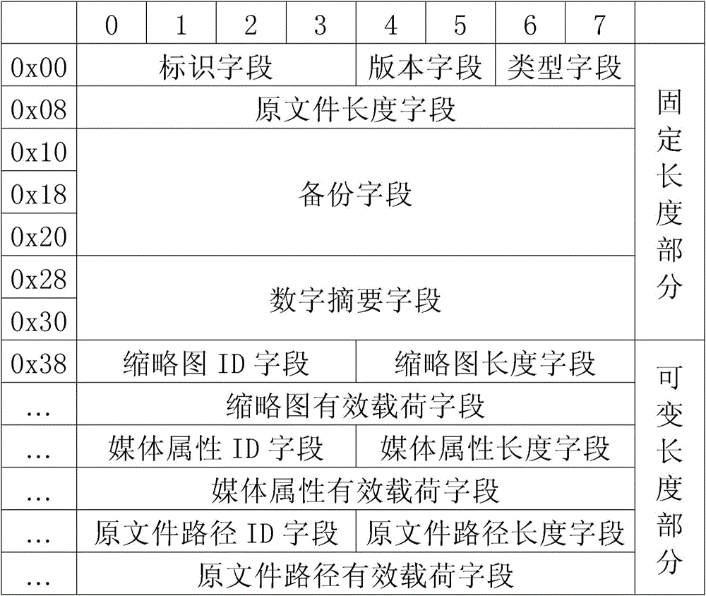 Method and device for file encryption and decryption