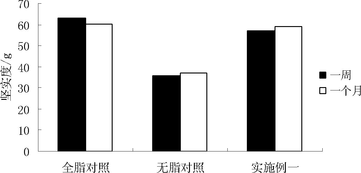 High-protein low-fat yogurt and preparation method thereof