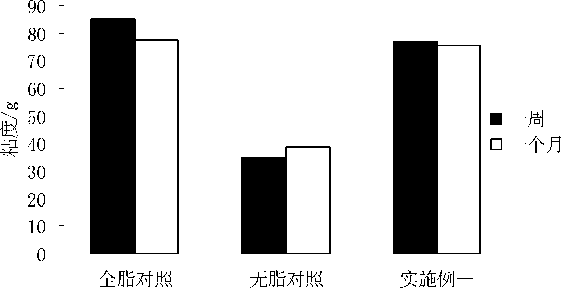 High-protein low-fat yogurt and preparation method thereof