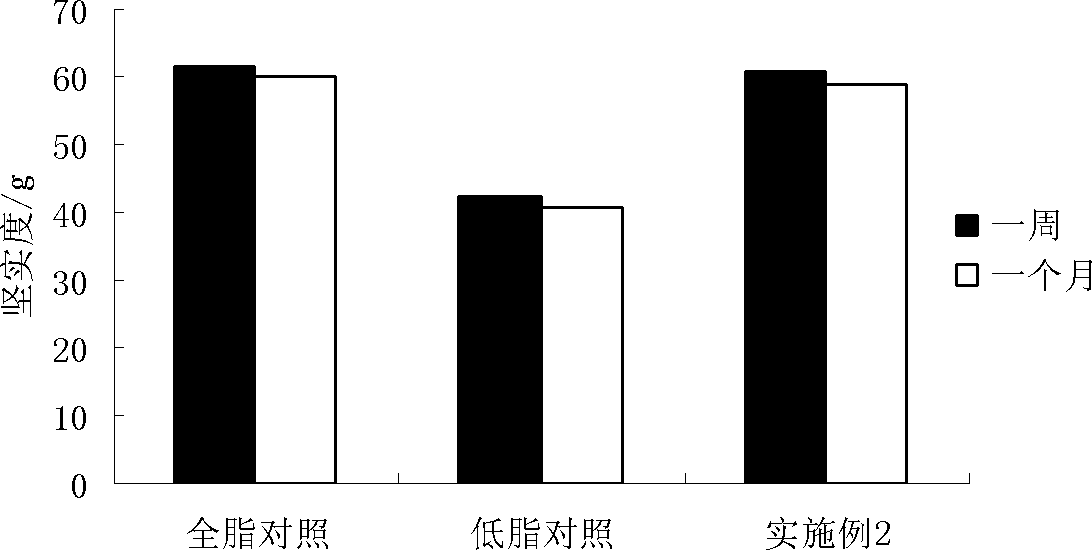 High-protein low-fat yogurt and preparation method thereof