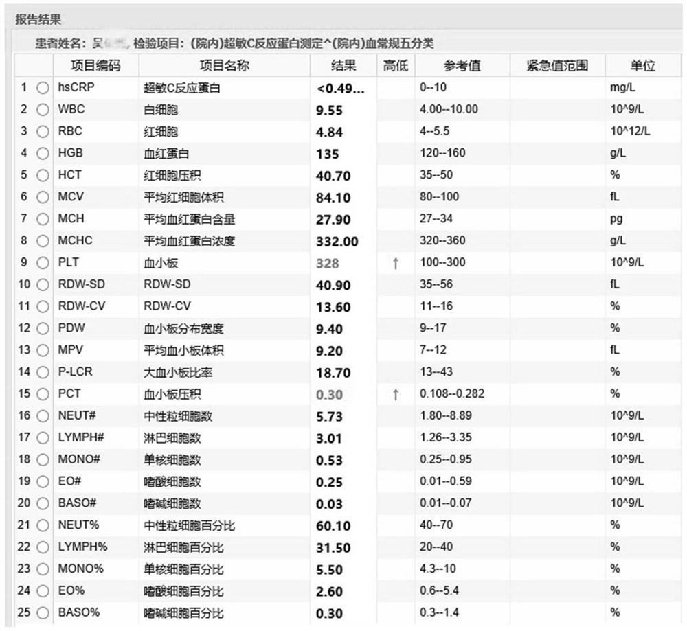 Medicine for treating infantile common cold due to wind-cold as well as preparation method and use method of medicine