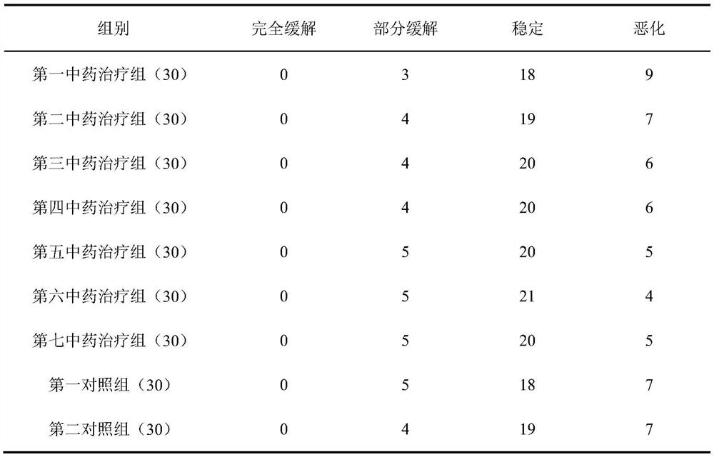 Traditional Chinese medicine composition for treating lung cancer