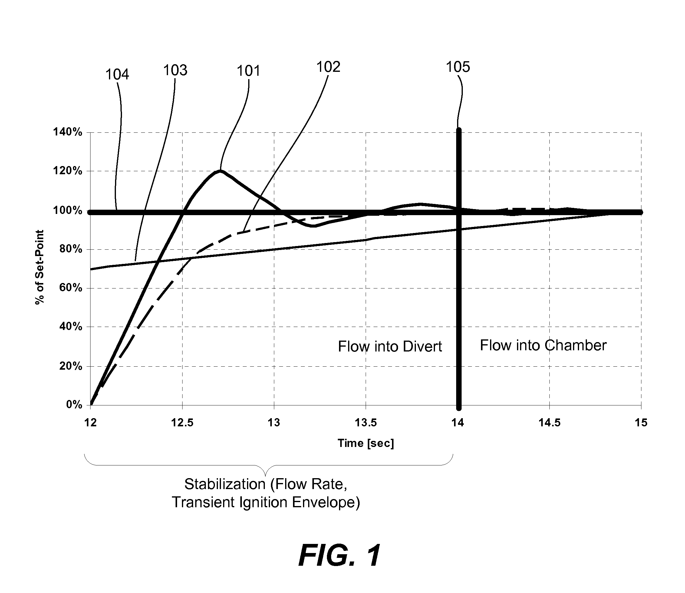 Method and apparatus to reduce defects in liquid based PECVD films