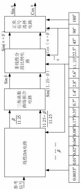 Method for converting high-precision single-chip digital signal into shaft angle signal
