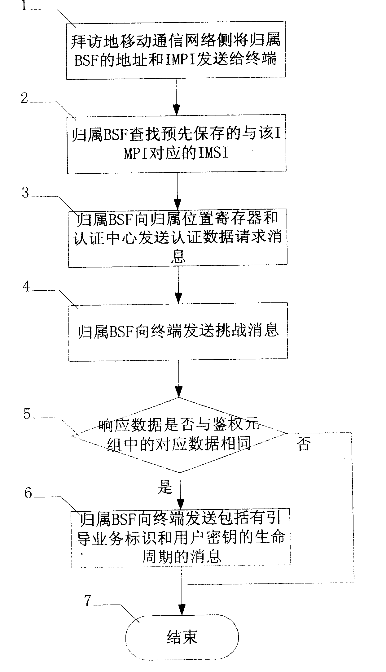 Method and system for realizing user key arrangement in mobile broadcast television service