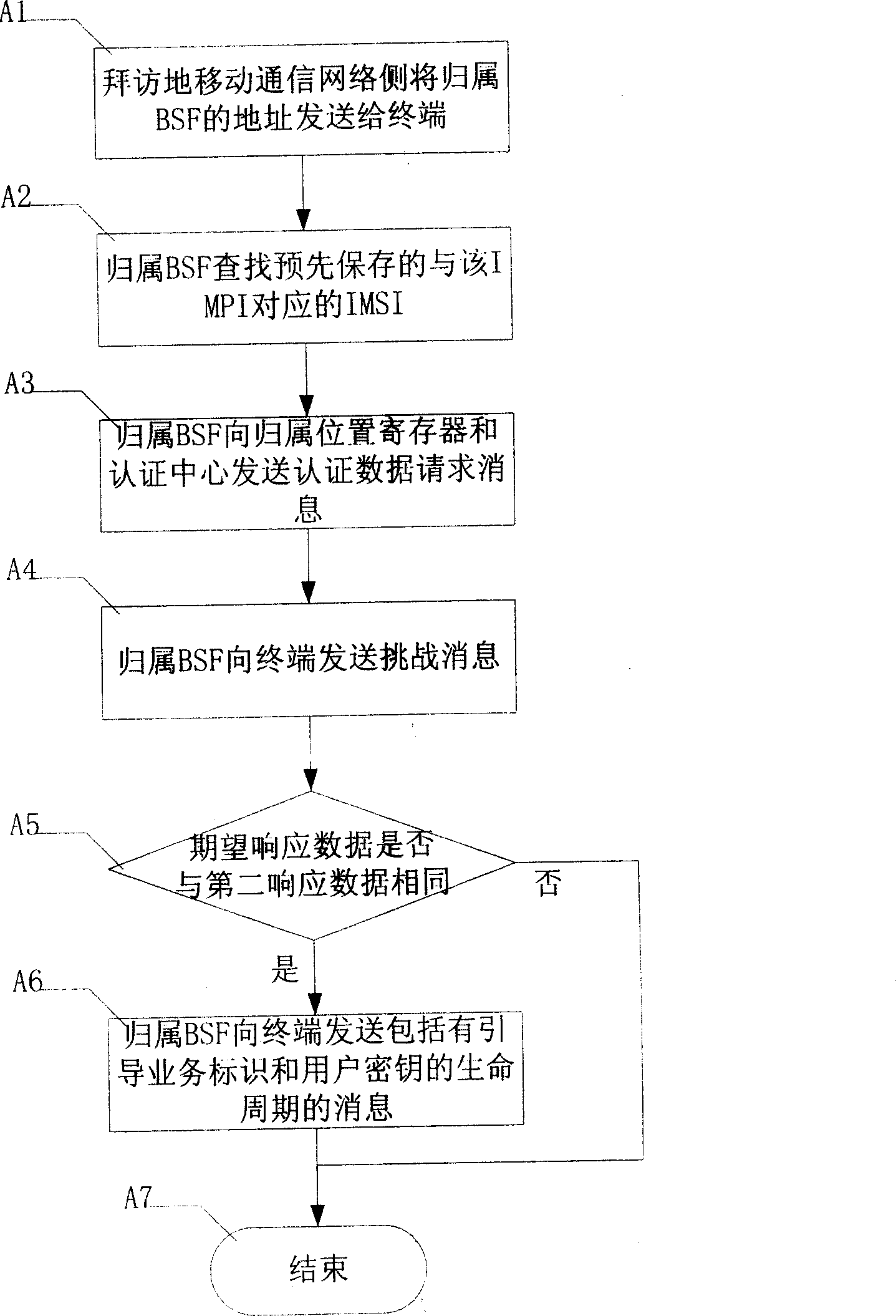 Method and system for realizing user key arrangement in mobile broadcast television service