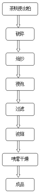 Method for extracting high-purity tea saporin