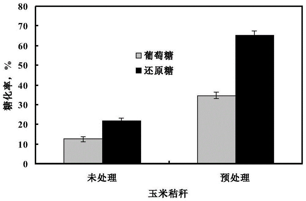 Method for processing corn stalks by virtue of steam explosion system N-methyl-N-morpholine oxide