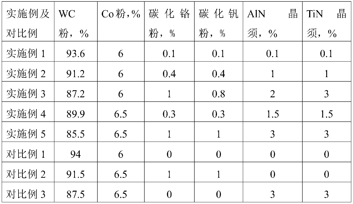 Nanocrystalline composite material for 3C product and preparation method