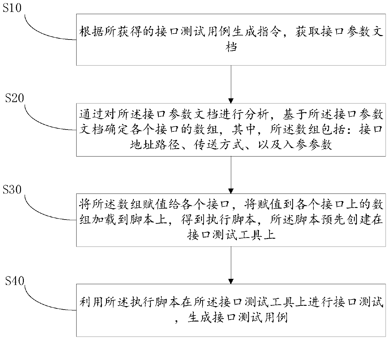Interface test case automatic generation method and device, and storage medium