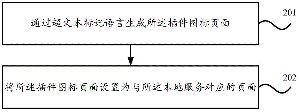 Plug-in application method and device used for multiple browsers