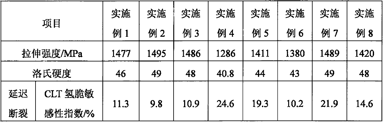 A kind of high-strength bolt material and its preparation method