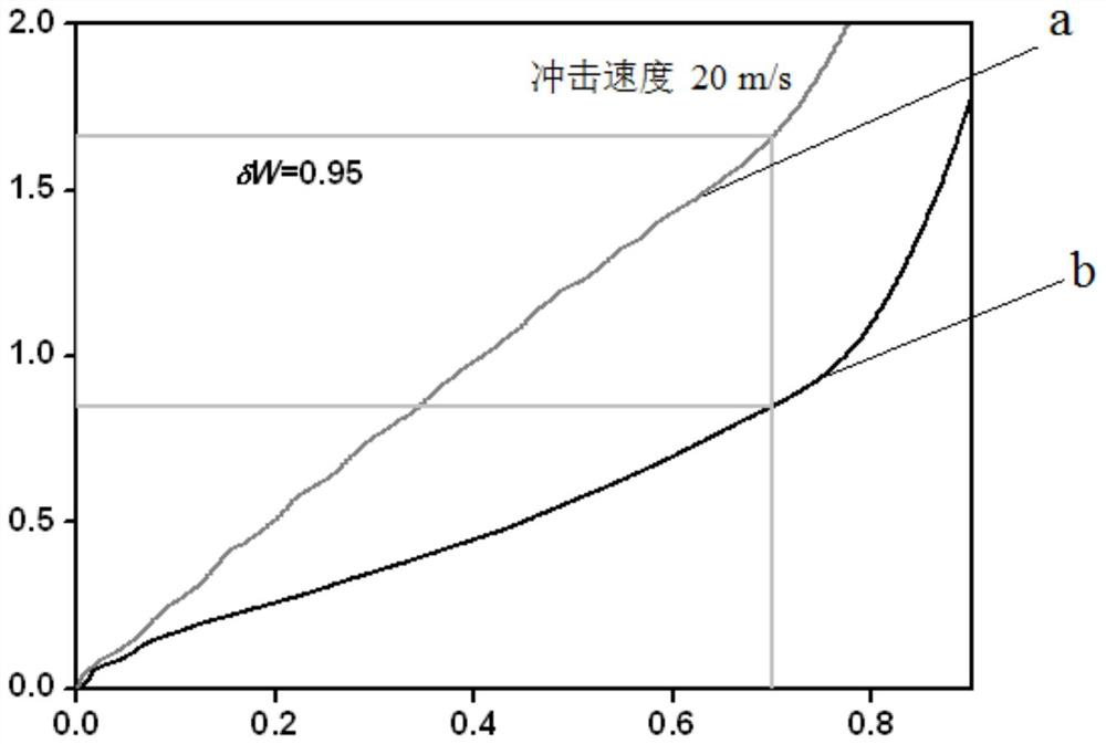 A kind of honeycomb energy absorbing structure and the preparation method of absorbing structure