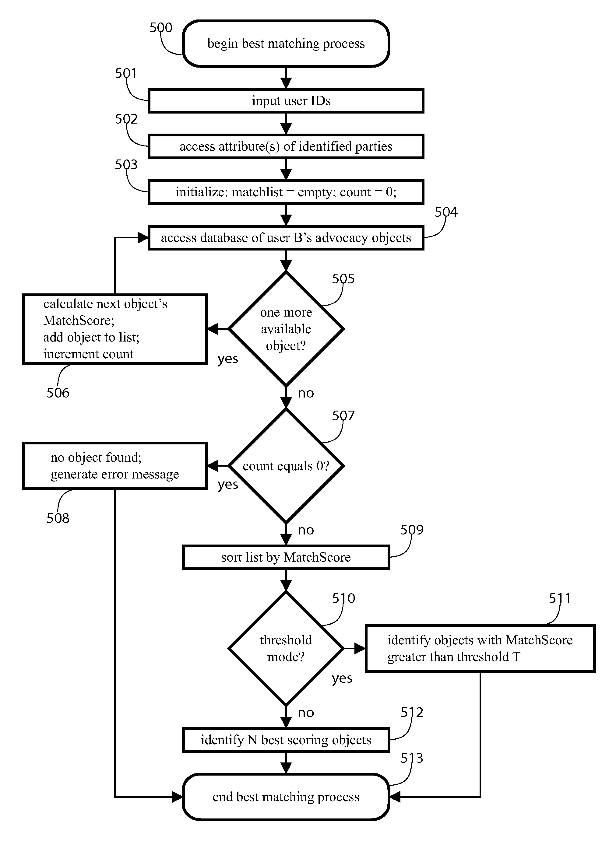 Method and Apparatus for Social Network Marketing with Brand Referral