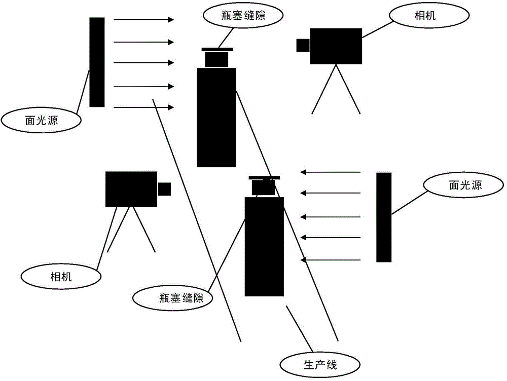 Bottle cap gap width estimation method by using transmission type illuminating and imaging system
