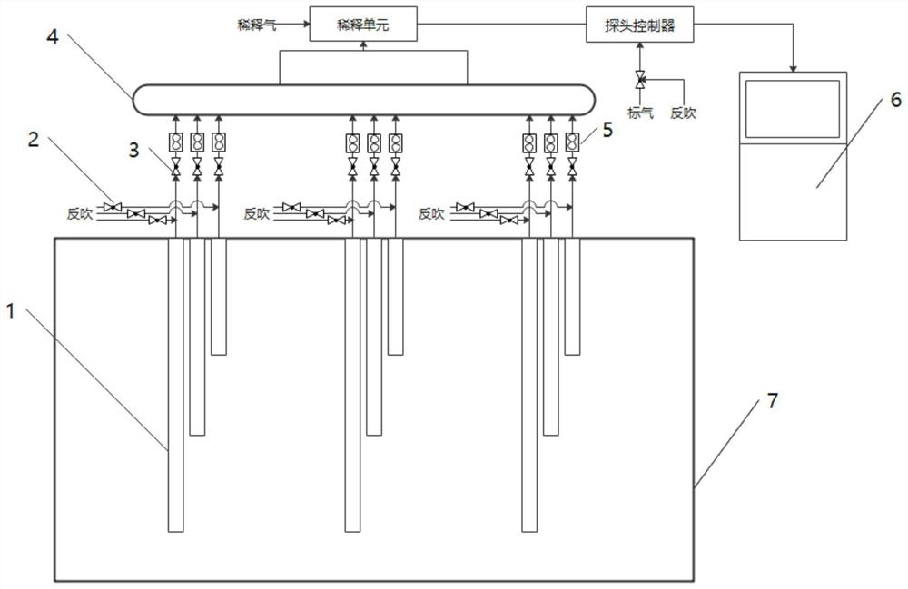 CEMS (Continuous Emission Monitoring System) sampling system and method for horizontal flue of main discharge port of coal-fired unit