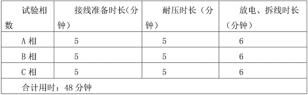 High voltage cable direct current leakage test method