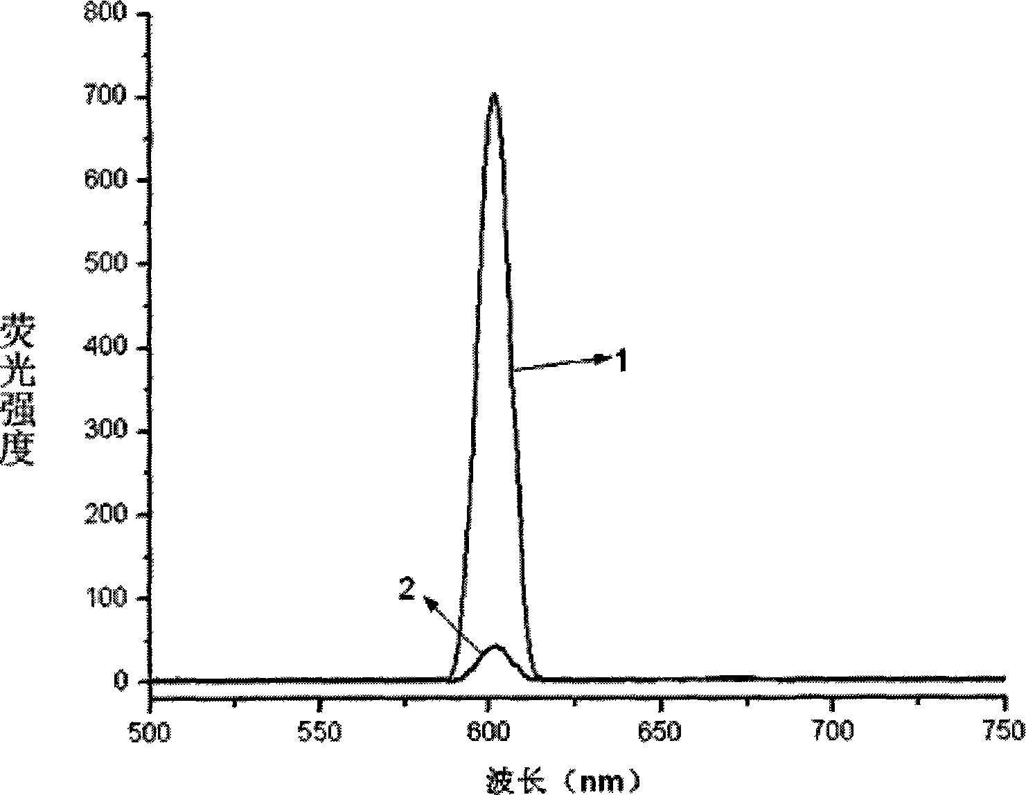 Sulfotetraphenyl porphyrin nano luminescent material and preparation method thereof