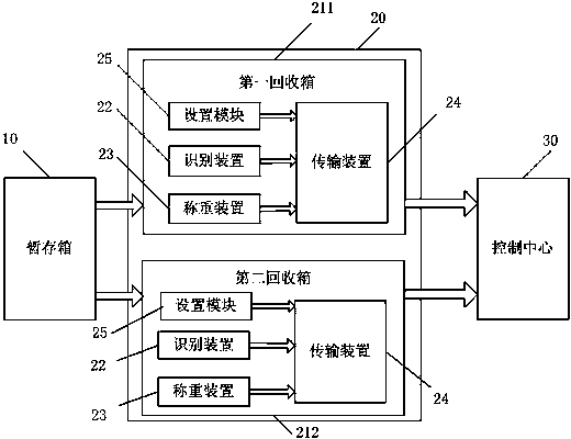 Intelligent waste classification and recovery system and recovery method thereof