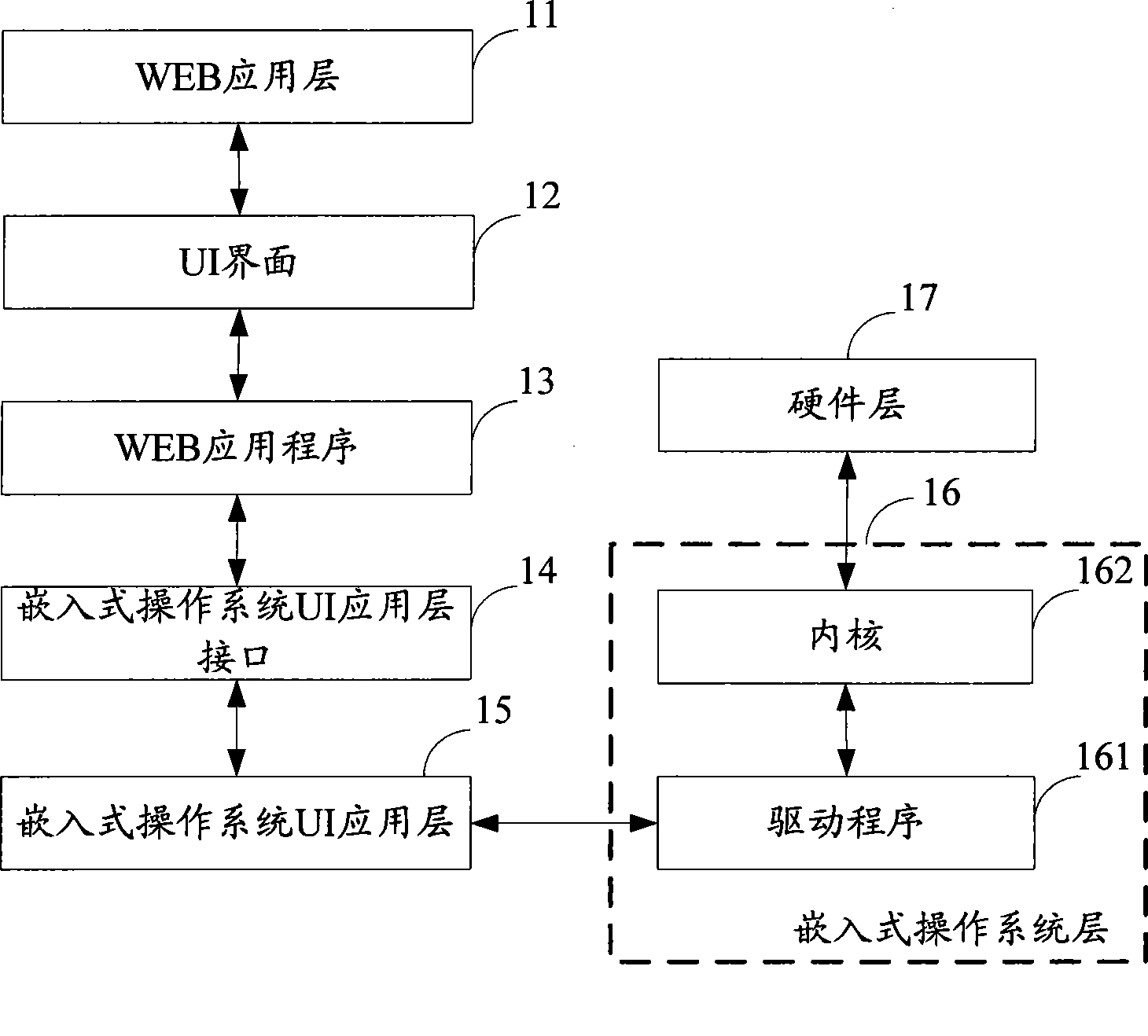 Generation system, method for television user interface